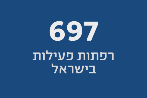 697 רפתות פעילות בישראל