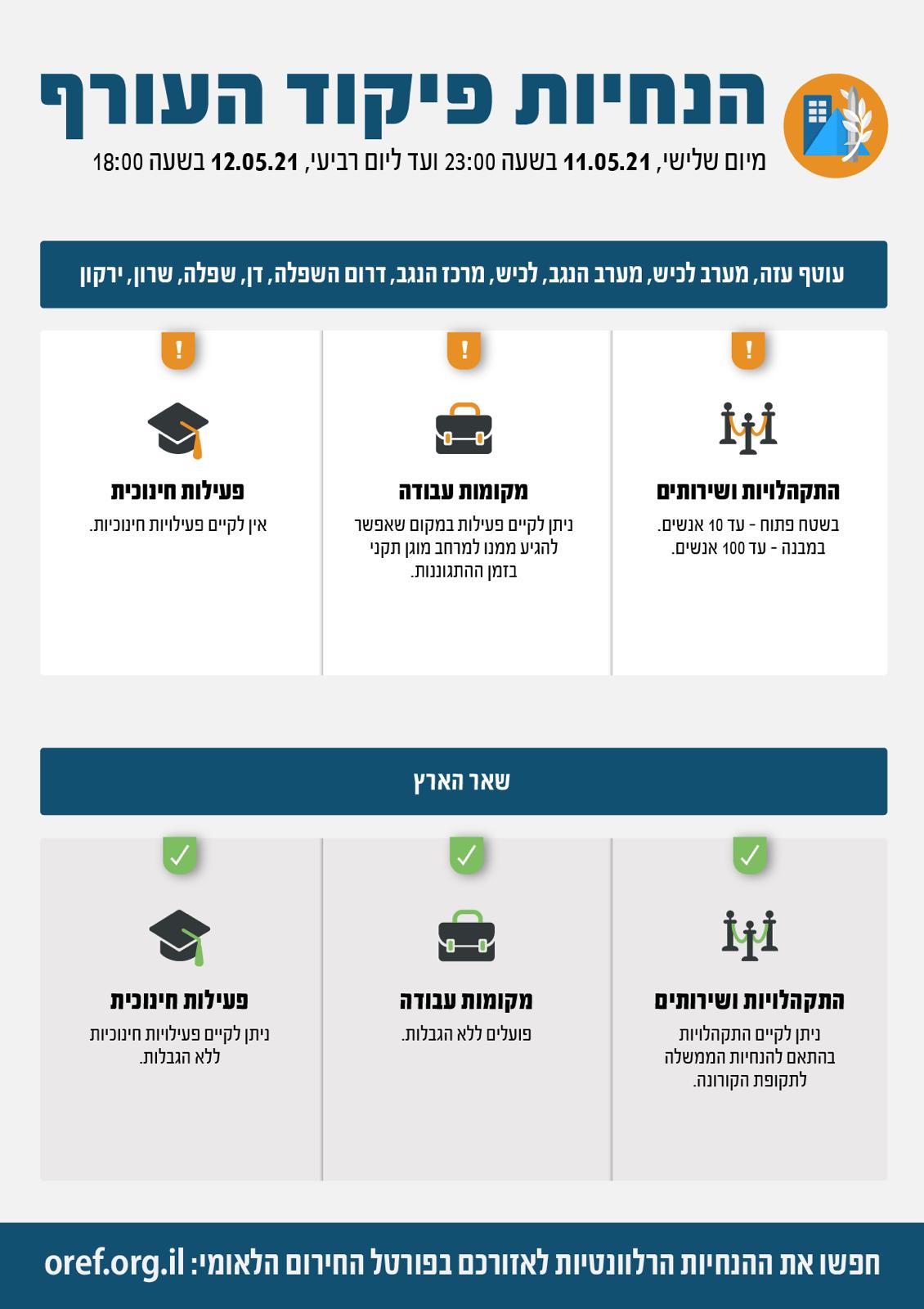 הנחיות פיקוד העורף