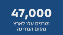 47,000 וטרנים עלו לארץ מקום המדינה