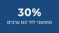 30% מתושבי לוד הם ערבים