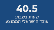 שעות בשבוע עובד הישראלי הממוצע