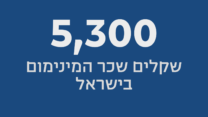 נתון ביום: 5,300 שקלים שכר המינימום בישראל
