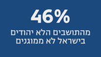 נתון ביום: 46% מהתושבים הלא יהודים בישראל לא ממוגנים
