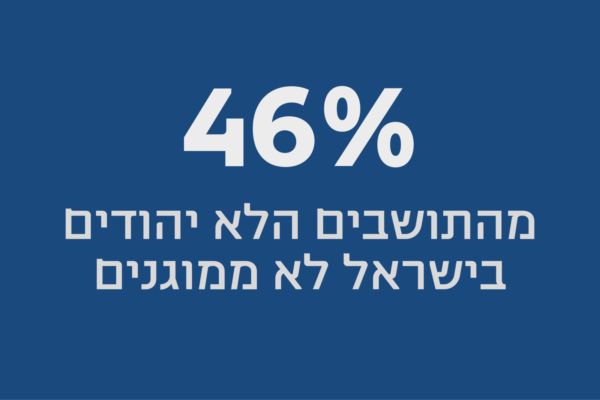 נתון ביום: 46% מהתושבים הלא יהודים בישראל לא ממוגנים