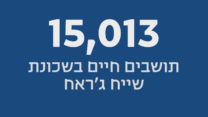 15,013 תושבים חיים בשכונת שייח ג'ראח