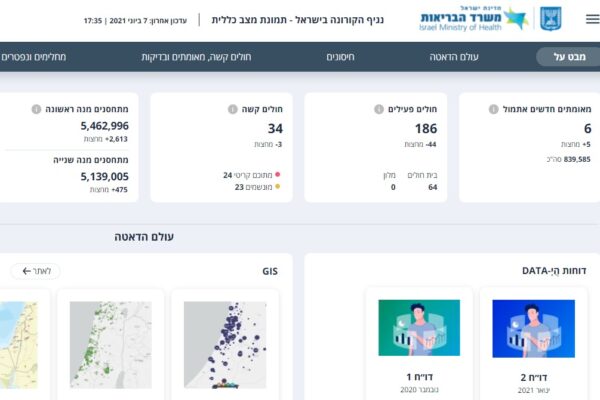 נתוני הקורונה באתר משרד הבריאות (צילום מסך)