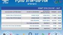 הישראלים שיתחרו בטוקיו. 24.7 (עיצוב: אידאה)