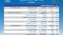 הישראלים שיתחרו בטוקיו. 25.7 (עיצוב: אידאה)