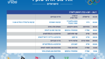 הישראלים שיתחרו בטוקיו. 26.7 (עיצוב: אידאה)