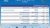 הישראלים שיתחרו בטוקיו. 27.7 (עיצוב: אידאה)