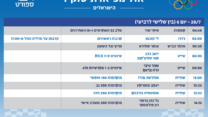 הישראלים שיתחרו בטוקיו. 28.7 (עיצוב: אידאה)