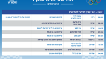 הישראלים שיתחרו בטוקיו. 29.7 (עיצוב: אידאה)