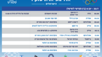 הישראלים שיתחרו בטוקיו. 30.7 (עיצוב: אידאה)