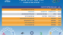 הישראלים והגמרים החשובים שיתחרו בטוקיו. 4.8 (עיצוב: אידאה)