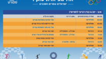 הישראלים והגמרים החשובים בטוקיו. 5.8 (עיצוב: אידאה)