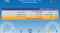 הישראלים והגמרים החשובים בטוקיו. 8.8 (עיצוב: אידאה)