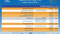 הישראלים והגמרים החשובים שיתחרו בטוקיו. 3.8 (עיצוב: אידאה)