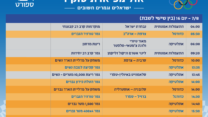 הישראלים והגמרים החשובים בטוקיו. 7.8 (עיצוב: אידאה)