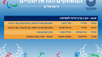 הישראלים שיתחרו במשחקים הפראלימפיים בטוקיו, 26.8 (עיצוב: אידאה)