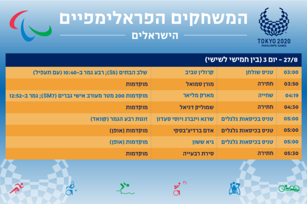 הישראלים שיתחרו במשחקים הפראלימפיים בטוקיו, 27.8 (עיצוב: אידאה)