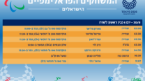 הישראלים שיתחרו במשחקים הפראלימפיים בטוקיו, 30.8 (עיצוב: אידאה)