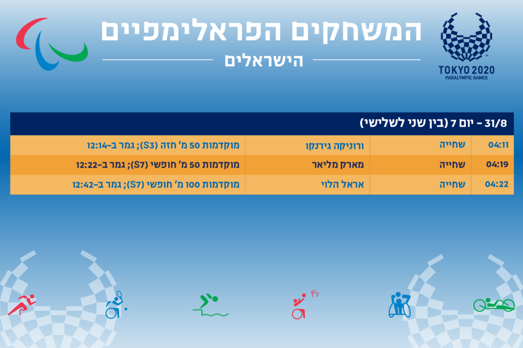 הישראלים שיתחרו במשחקים הפראלימפיים בטוקיו, 31.8 (עיצוב: אידאה)