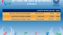 הישראלים שיתחרו במשחקים הפראלימפיים בטוקיו, 25.8 (עיצוב: אידאה)