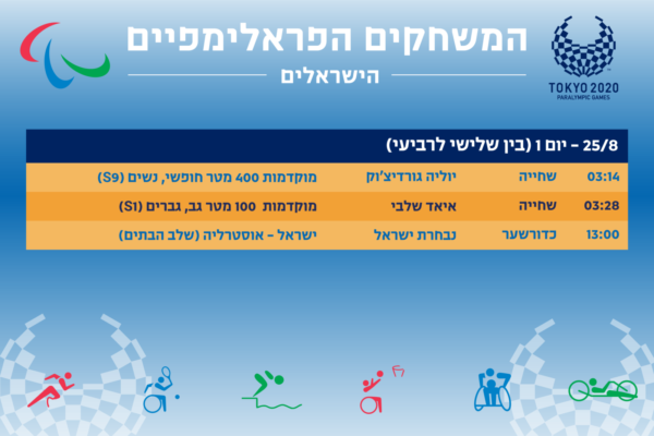 הישראלים שיתחרו במשחקים הפראלימפיים בטוקיו, 25.8 (עיצוב: אידאה)