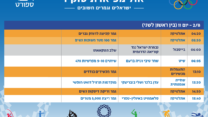 הישראלים שיתחרו בטוקיו. 2.8 (עיצוב: אידאה)