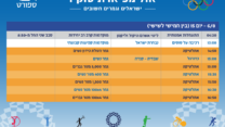 הישראלים והגמרים החשובים בטוקיו. 6.8 (עיצוב: אידאה)