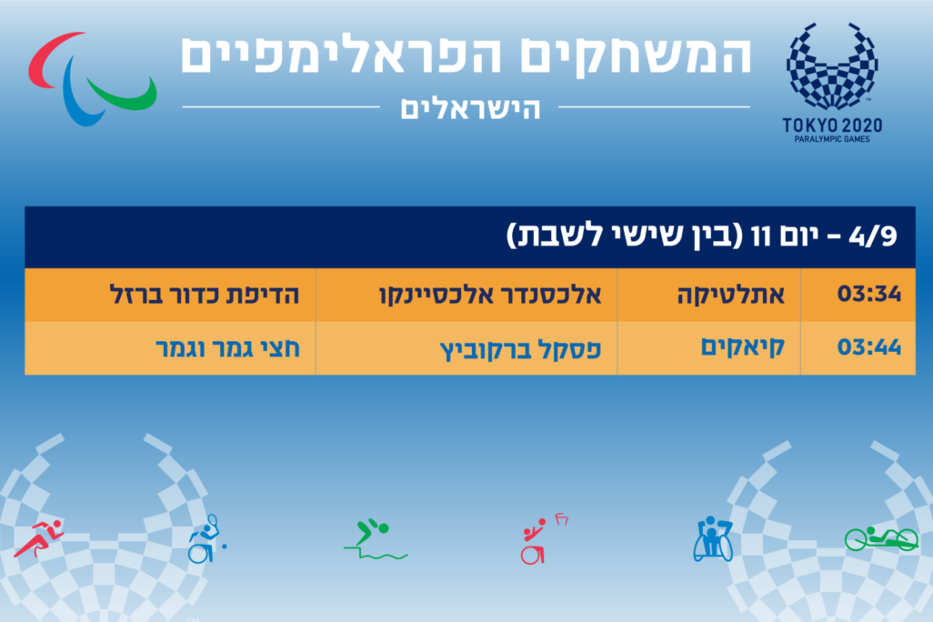 הישראלים שיתחרו במשחקים הפראלימפיים בטוקיו, 4.9 (עיצוב: אידאה)