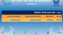 הישראלים שיתחרו במשחקים הפראלימפיים בטוקיו, 4.9 (עיצוב: אידאה)