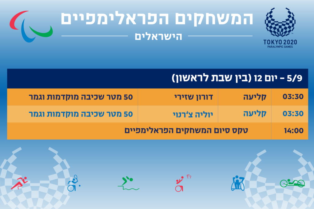הישראלים שיתחרו במשחקים הפראלימפיים בטוקיו, 5.9 (עיצוב: אידאה)