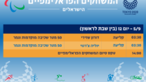הישראלים שיתחרו במשחקים הפראלימפיים בטוקיו, 5.9 (עיצוב: אידאה)