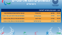 הישראלים שיתחרו במשחקים הפראלימפיים בטוקיו, 3.9 (עיצוב: אידאה)