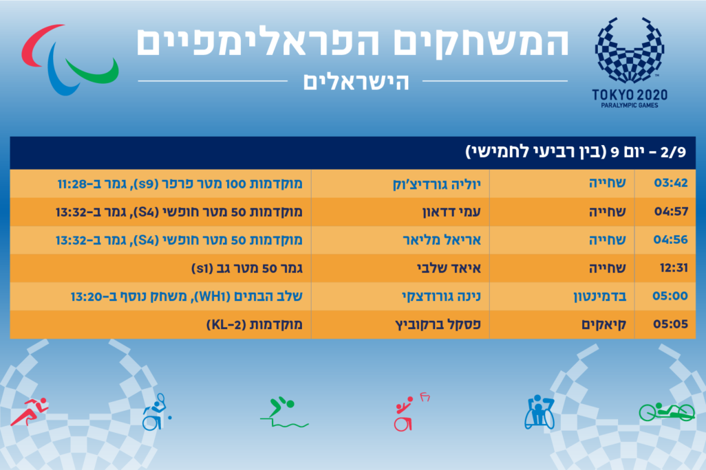 הישראלים שיתחרו במשחקים הפראלימפיים בטוקיו, 2.9 (עיצוב: אידאה)