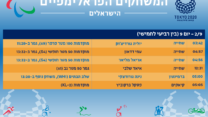 הישראלים שיתחרו במשחקים הפראלימפיים בטוקיו, 2.9 (עיצוב: אידאה)