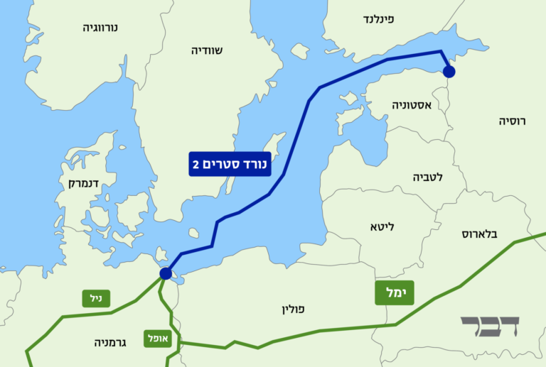 תוואי צינור הנורד סטרים (כחול) וצינור ימל-אירופה (ירוק), להולכת גז מרוסיה לגרמניה (מפה: shutterstock, עיצוב: אידאה)
