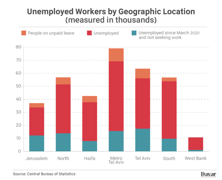 Number of unemployed workers, workers on unpaid leave, and unemployed not seeking work, by geographic location. (Graphic: IDEA)