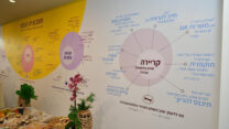 דילמות בשוויון מגדרי על קירות מרכז 'משנות' של נעמת בירושלים. "לעורר דיון בנושאים החשובים לכל אחת ואחד – פוליטיקה, משפחה, זוגיות, קריירה, צבא ועוד" (צילום: ישראל מלובני)