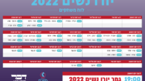 לוח משחקים יורו נשים 2022 (גרפיקה: אידאה)