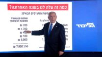 נתניהו מציג את התכנית הכלכלית של מפלגת הליכוד לבחירות 2023 (צילום מסך)