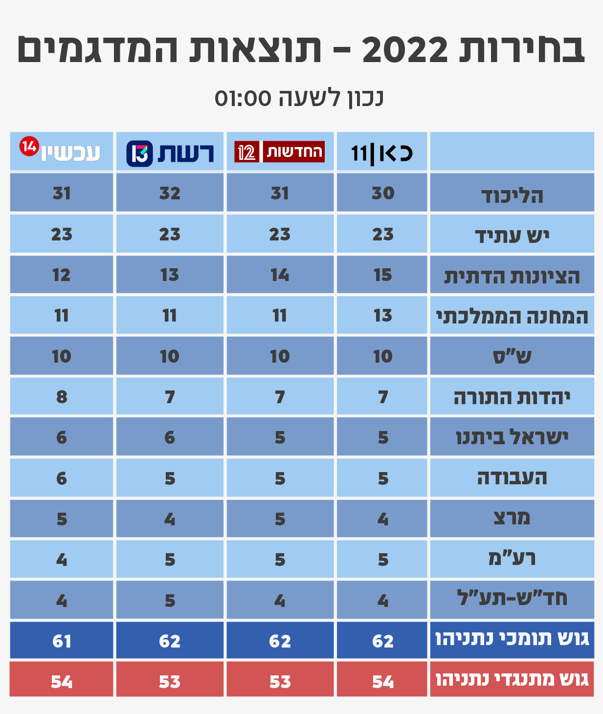 (עיצוב: דבר)