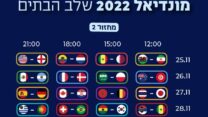 מונדיאל קטאר 2022: המחזור השני בשלב הבתים (גרפיקה: דבר)
