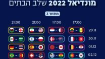 המחזור השלישי בשלב הבתים של מונדיאל 2022 בקטאר (גרפיקה: דבר)