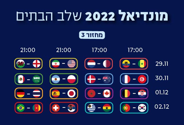 המחזור השלישי בשלב הבתים של מונדיאל 2022 בקטאר (גרפיקה: דבר)