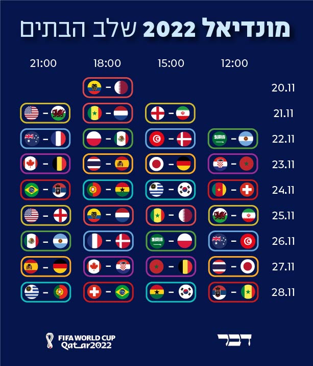 לוח משחקים שלב הבתים מונדיאל 2022 (עיצוב: דבר)