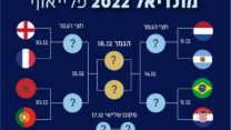 הדרך מרבע הגמר ועד לגמר המונדיאל (עיצוב: דבר)