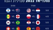 שמינית הגמר של מונדיאל 2022 (גרפיקה: דבר)