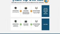 הנחיות פיקוד העורף, 9 במאי 2023